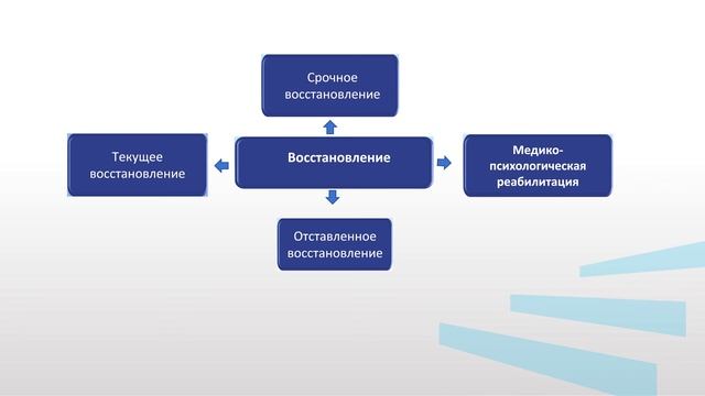 Гладкова Модуль 1   Лекция 7