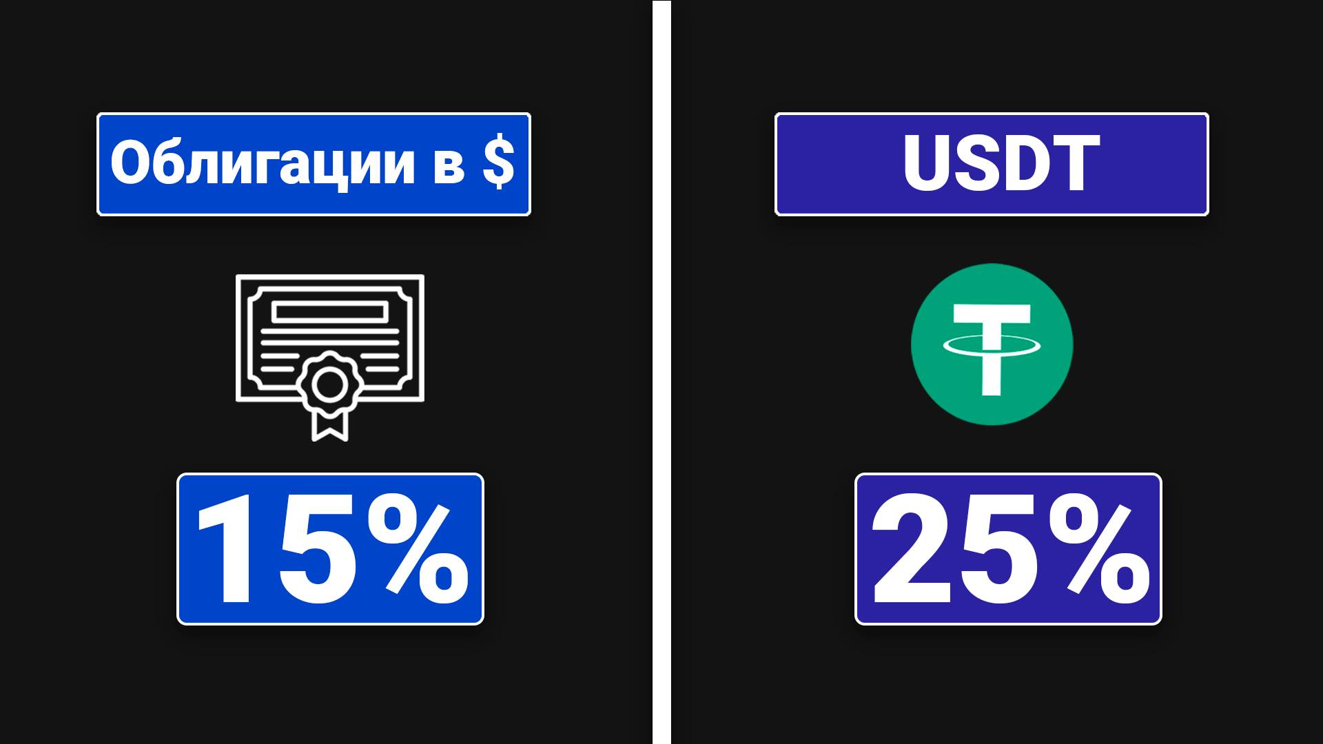 Лучшие Инструменты Инвестиций в Долларах в России смотреть онлайн