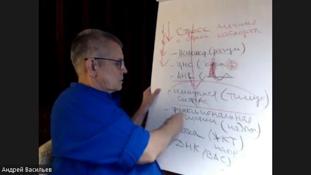 "Стресс личный и наследственный"