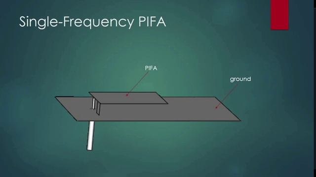 Planar Inverted-F Antenna ELEC ENG 2FH3 (rus) смотреть онлайн
