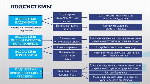 Свергузова 1 1