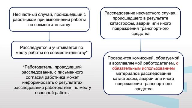 Климова  Модуль 1   Лекция 1 3