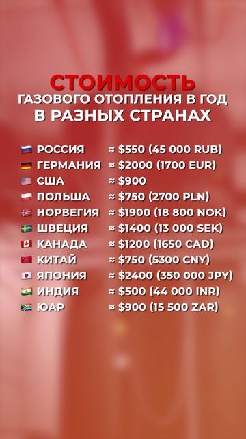 КТО сказал, что у нас ДОРОГОЕ отопление?! #отопление #газовоеотопление #котел смотреть онлайн