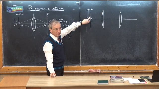 219. Урок 219 (осн). Дисперсия света