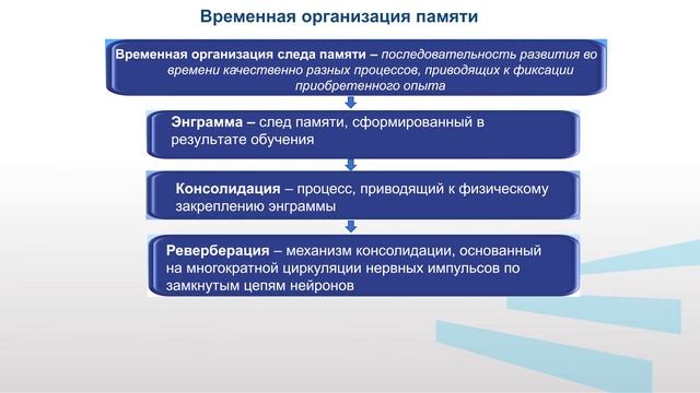 Гладкова Модуль 1   Лекция 3