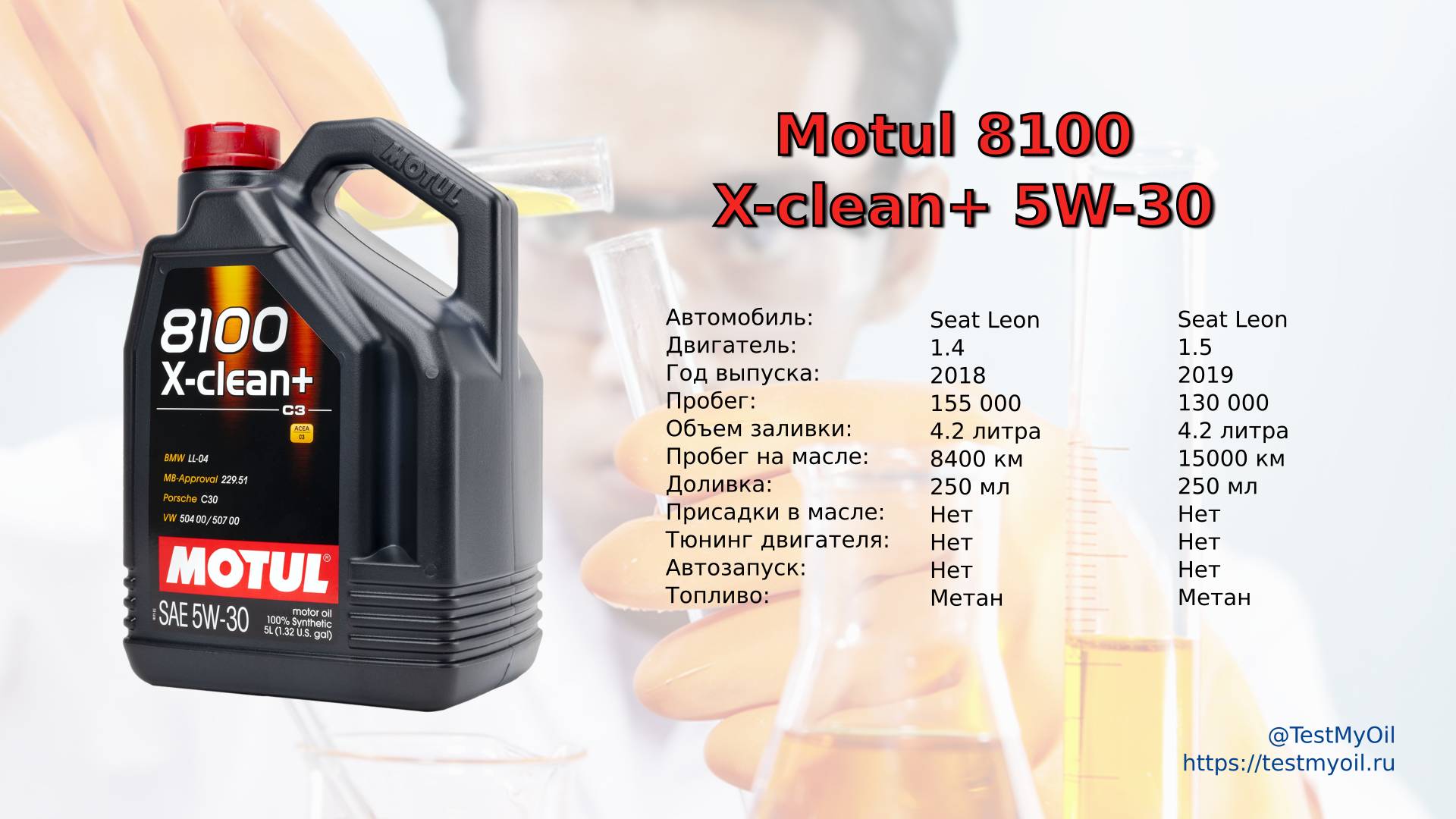 Анализ отработки масла Motul 8100 X-Clean+ 5W-30. смотреть онлайн