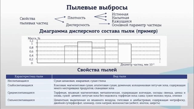 Свергузова 1 2