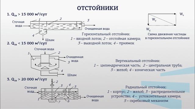 Свергузова 1 3