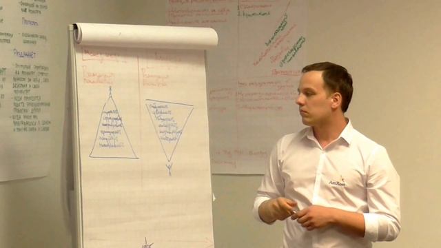 Отзыв о программе Эффективное Лидерство 2015