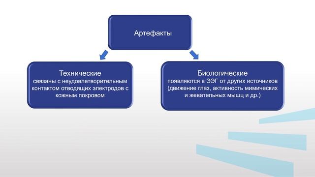 Гладкова Модуль 1 Лекция 2