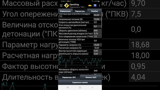 ваз 2114, правильная работа мотора и показателей датчиков
