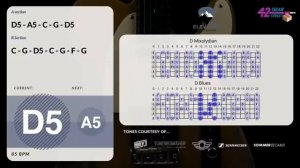 Brotherhood Blues Rock Guitar Backing Track Jam