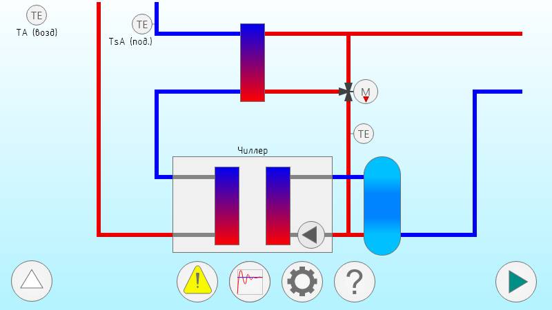 Автоматизация системы промышленного холода для нового производства