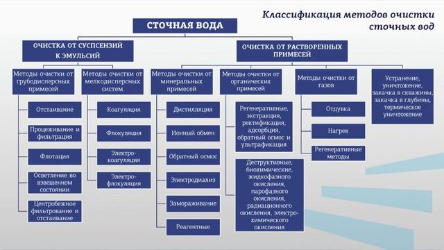 Черкасов Р 1 2 Формирование инженерных систем обеспечения безопасности