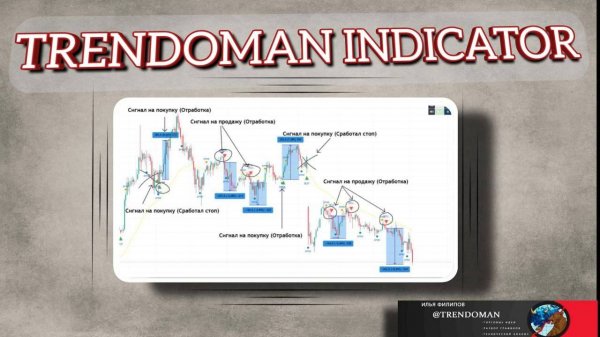 СИГНАЛЬНЫЙ СКРИПТ "Trendoman INDICATOR"