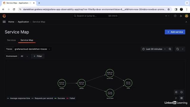 05 - Analyzing Trace Data In Grafana | Part#5 - Наблюдаемость(observability) с Grafana
