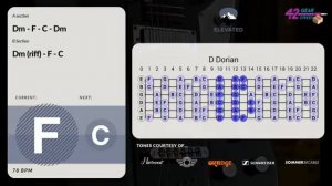 Shotgun Blues Rock Guitar Backing Track Jam