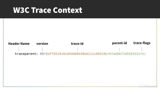 02 - Understanding distributed tracing | Part#2 - Введение в OpenTelemetry смотреть онлайн