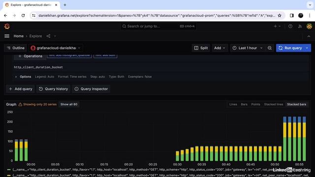 03 - Viewing Metrics In Grafana | Part#6 - Сбор метрик