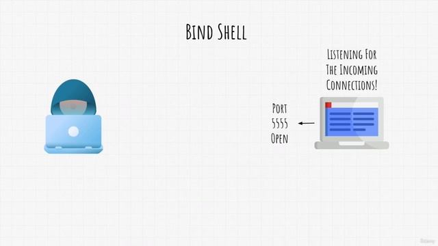 45. Обратные оболочки, Связывание оболочек смотреть онлайн