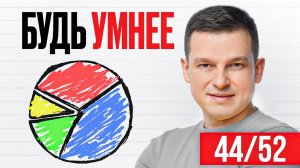 Лучшие стратегии инвестирования для разных уровней дохода: 50к₽, 100к₽, 250к₽