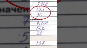 Кислая кровь. Что делать. Разбираем анализ крови на pH