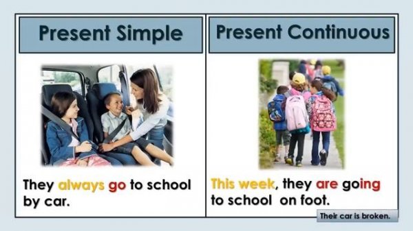 Present Simple vs Present Continuous English Language ТАБЛИЦЫ