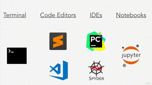 130 Как запустить код Python смотреть онлайн