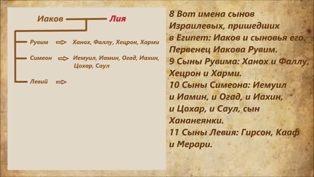 Бытие 46 глава смотреть онлайн