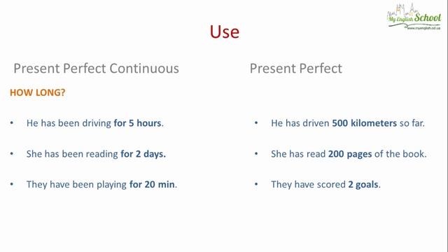 Present Perfect Simple Vs Present Perfect Continuous