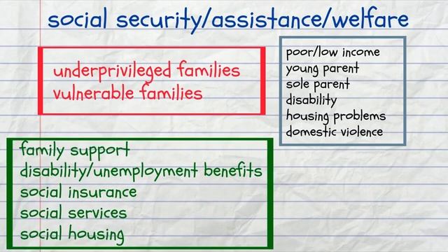 Speak About Family in English For Students смотреть онлайн