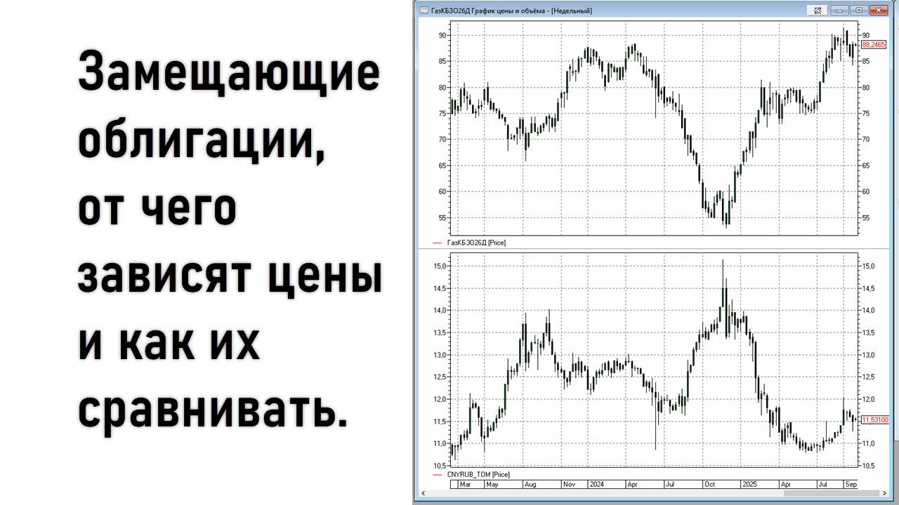 Замещающие облигации, от чего зависят цены и как их сравнивать. смотреть онлайн