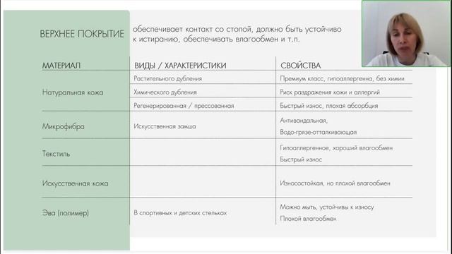 Ортопедические стельки SALUBER (вебинар 2024)