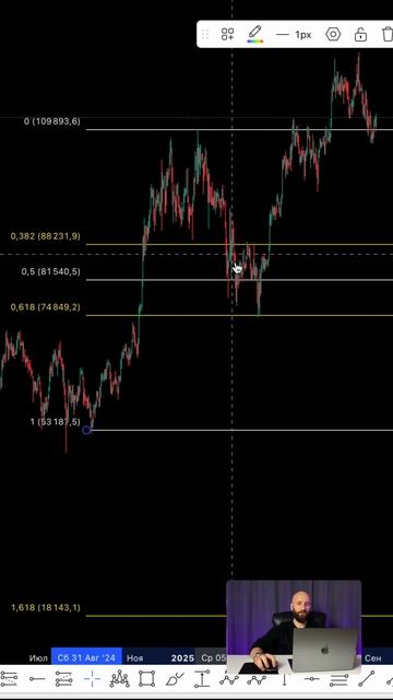 Фибоначчи на Биткоине смотреть онлайн