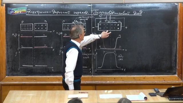 306. Урок 306. Электронно-дырочный переход. Полупроводниковый диод