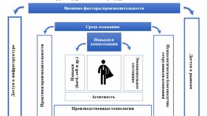 Интеграция навыков и образования для повышения индивидуальной продуктивности