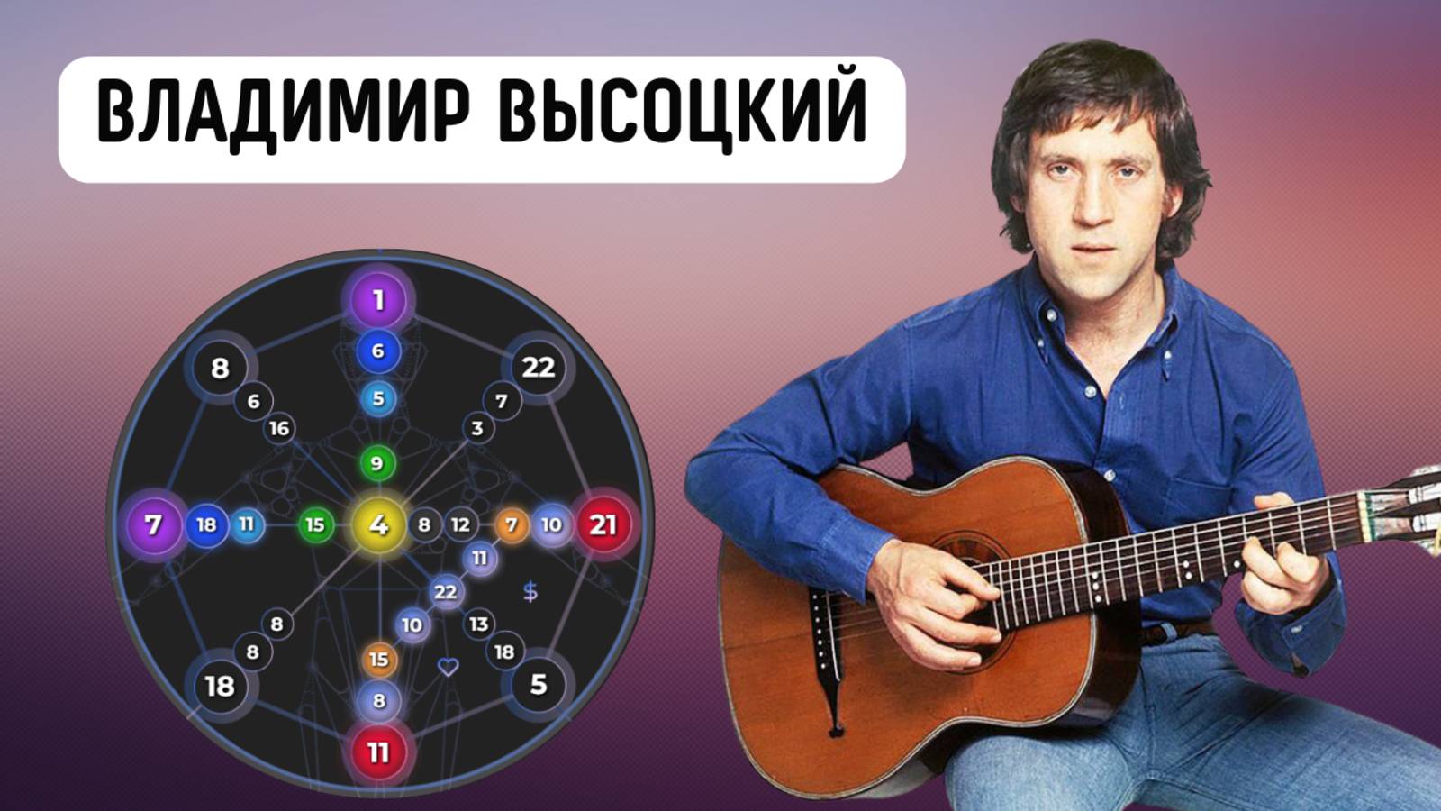 Высоцкий: матрица судьбы великого барда. Что помогло ему стать символом эпохи и голосом народа? смотреть онлайн