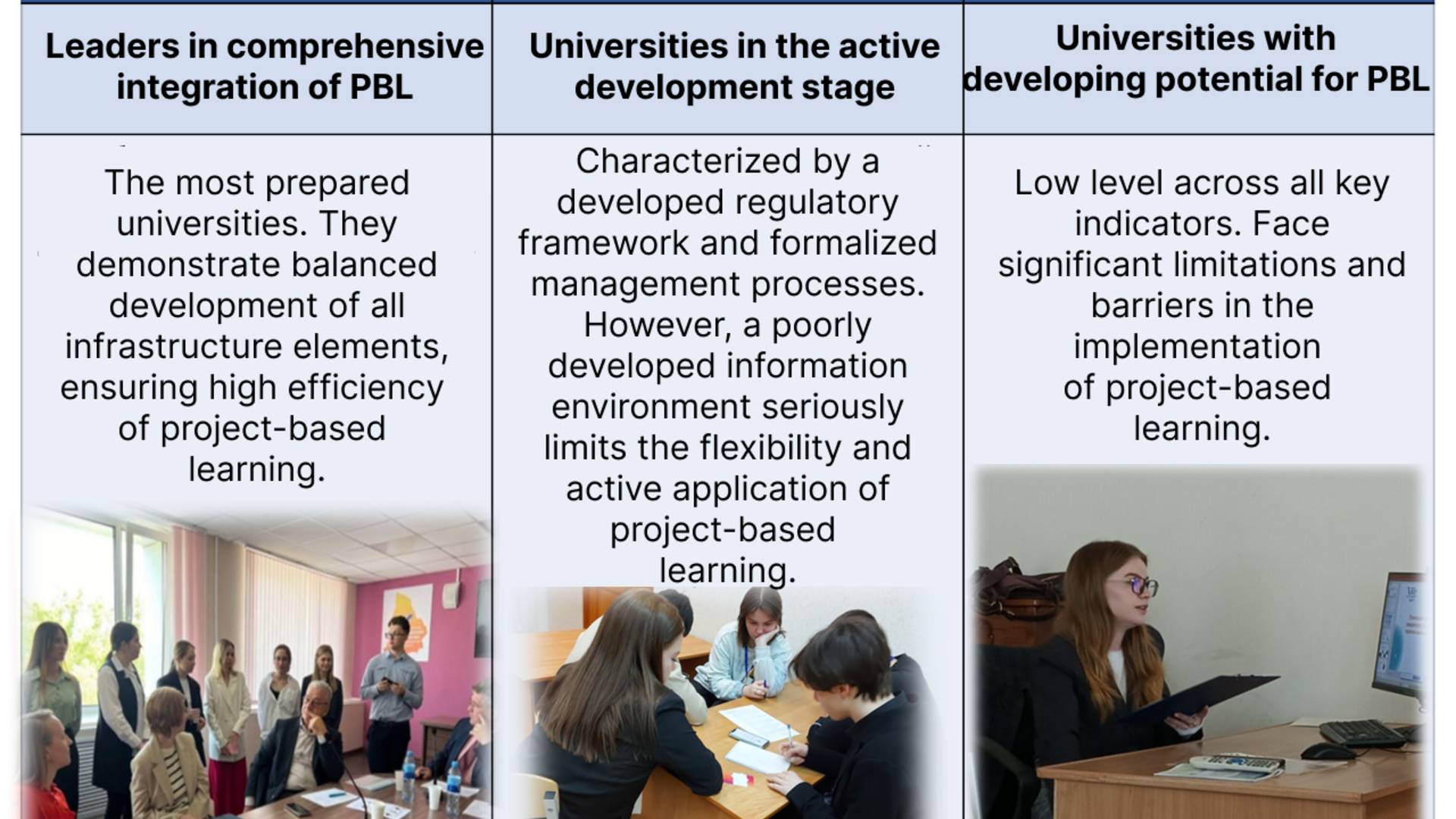 Infrastructure Environment Of Project-Based Learning In Russian Universities: Experts’ View