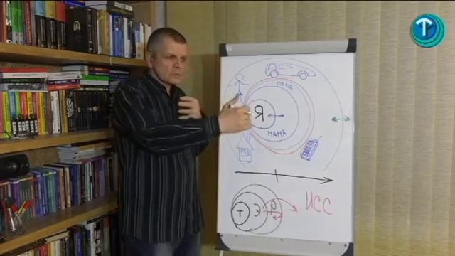 "Пустота внутри как пограничное состояние"