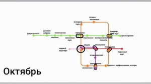 Развитие моего метро в майнкрафт в Мире Друзей.