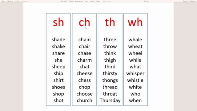 Sh, ch, th, wh. Reading смотреть онлайн