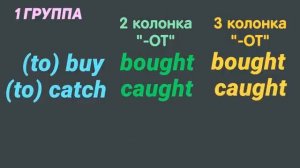 Неправильные глаголы .