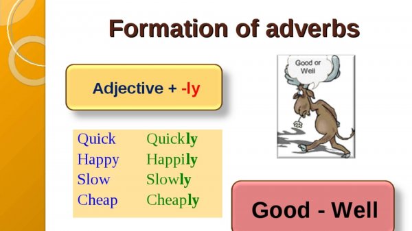 Урок 91. Adverbs of manner. Наречия образа действия.
