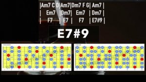 Smokey Blues Guitar Backing Track in Am