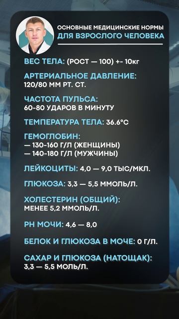 БЫСТРО проверь СВОИ показатели здоровья! #медицина #здоровье #доктор смотреть онлайн