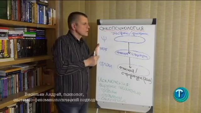 "Онкопсихология. Задача психолога"