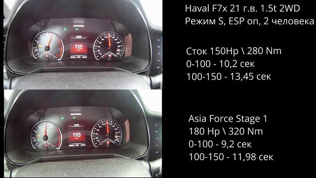 Прошивка двигателя Haval F7x от Asia Force Stage 1