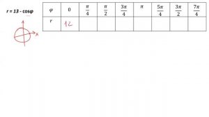 Изображение эскиза графика функции, заданной в полярной системе координат (РЗ 2.8)