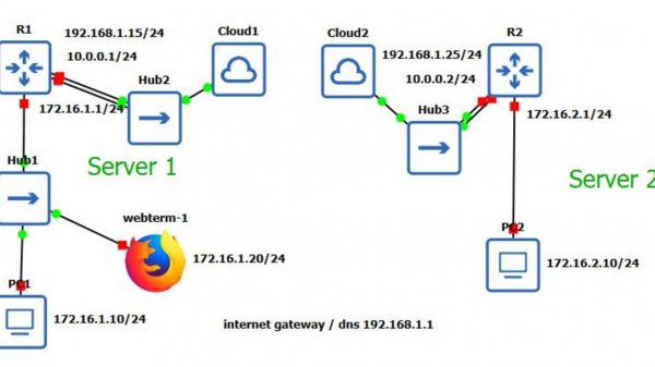 Сети часть 5 маршрутизация между проектами на разных GNS3 серверах