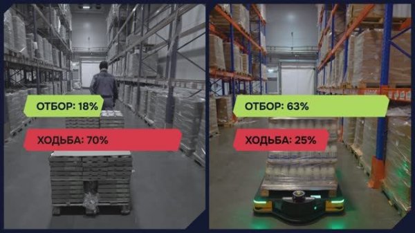 Displine WES: роботизированная комплектация заказов и автоматизация склада будущего